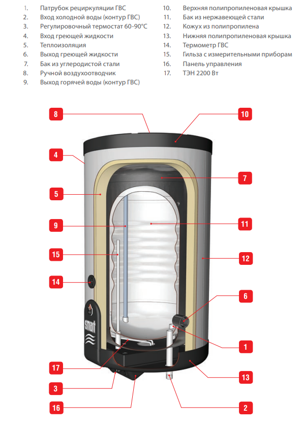 Устройство водонагревателя. ACV Smart slew 210. ACV водонагреватель, slew 210. ACV Smart 240. ACV slew 240.