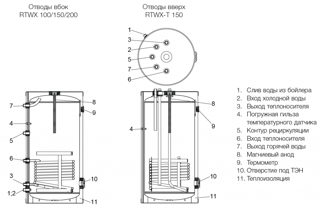 Termica amet 200 inox схема подключения