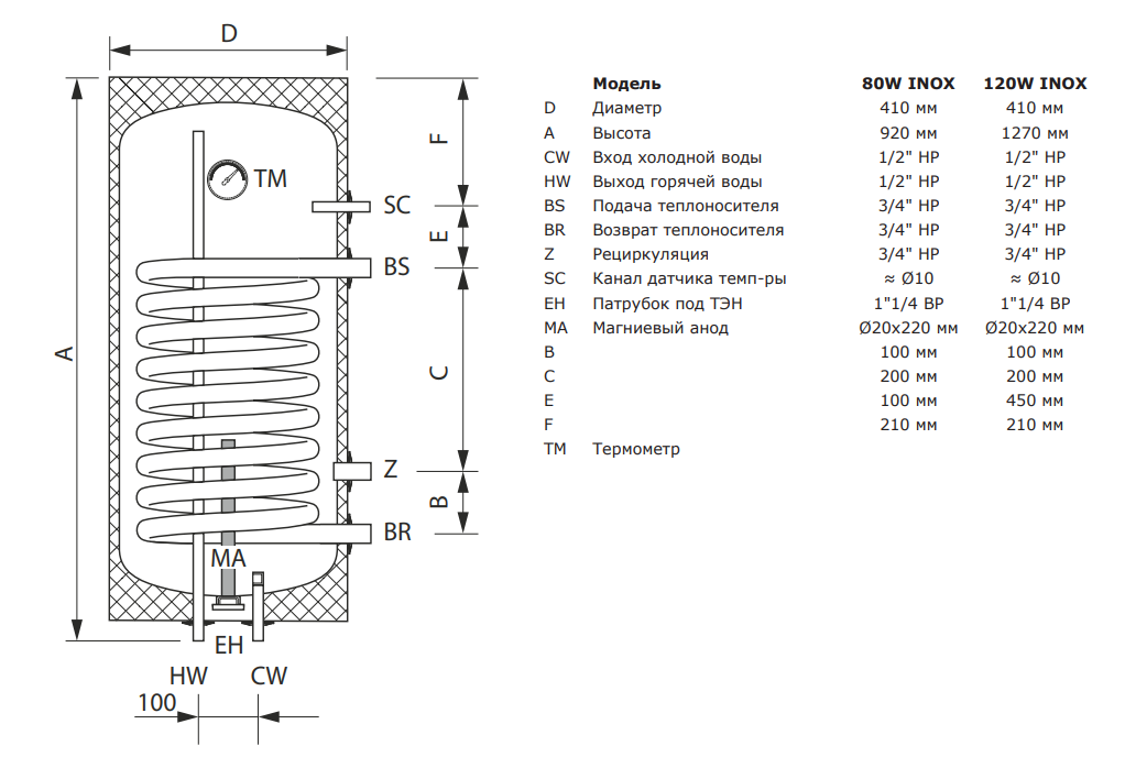 Termica amet 200 inox схема подключения