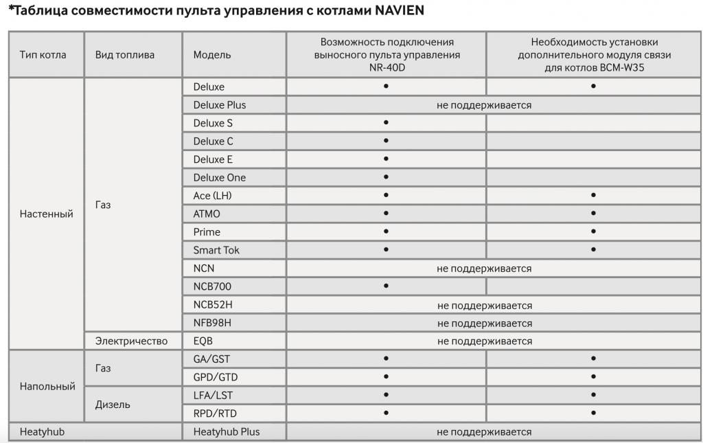 Ошибка 02 на котле навьен